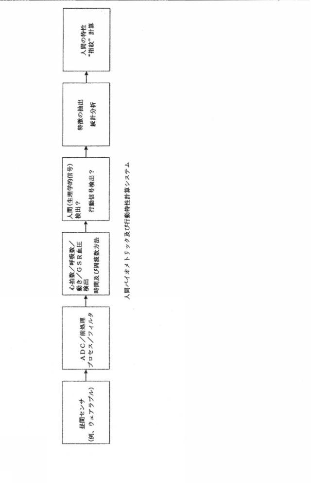 6940414-特性信号から人間の検出及び識別 図000010