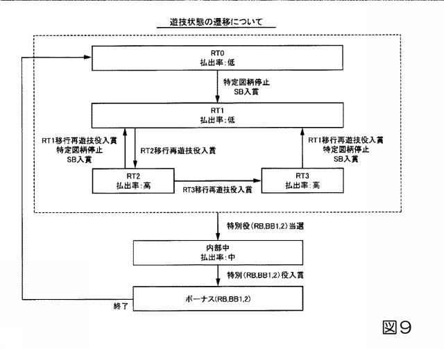 6943551-遊技機 図000010