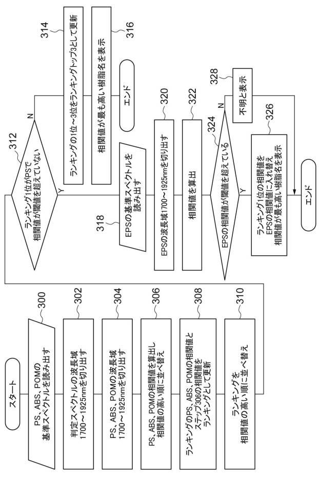 6947447-プラスチック判定装置及びプラスチック判定プログラム 図000010