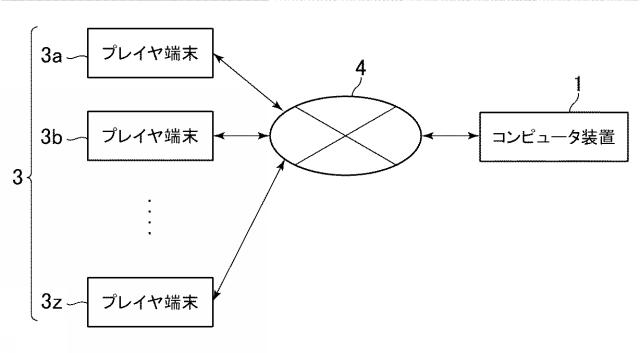 6947786-ゲームプログラム、及びゲームシステム 図000010