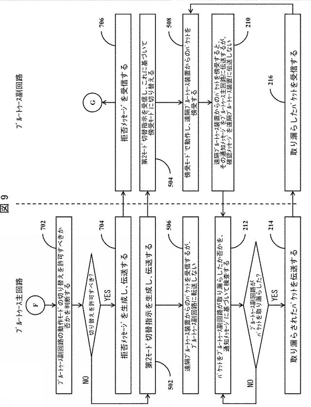 6949186-受信したパケットのデータタイプの変化に応じて適応的に動作モードを切り替え可能なマルチ構成要員型ブルートゥース装置 図000010