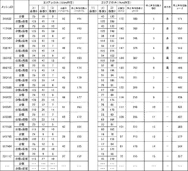 6955136-停止状態車両の発生エリア検出プログラム、停止状態車両の発生エリア検出装置、及び停止状態車両の発生エリア検出方法 図000010