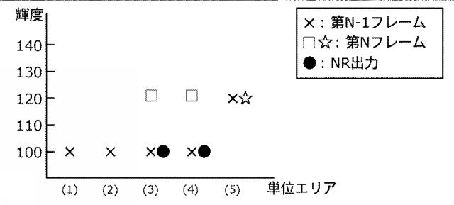 6958718-ノイズ除去装置およびノイズ除去方法 図000010