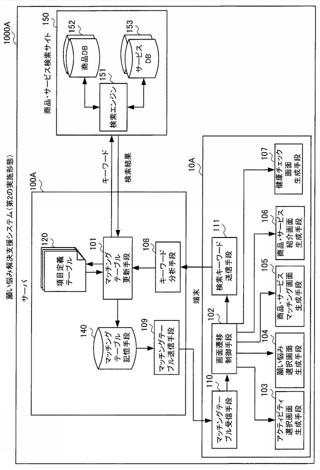 6961883-願い悩み解決支援システム 図000010