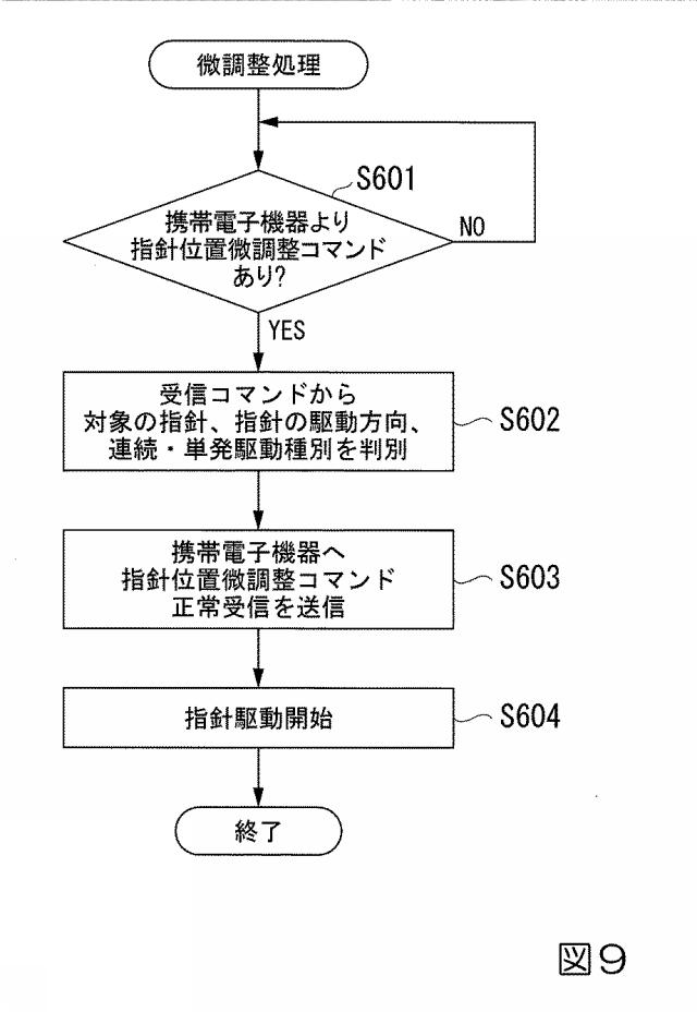 6963898-時計システムおよび指針位置修正方法 図000010