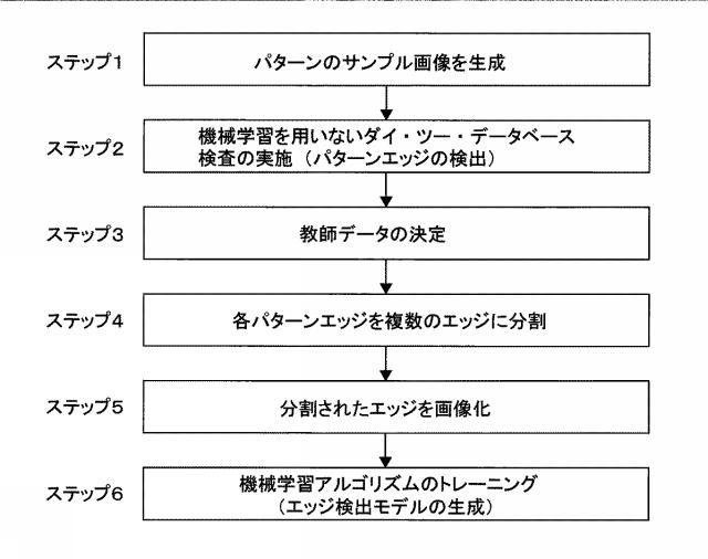 6964031-パターンエッジ検出方法 図000010