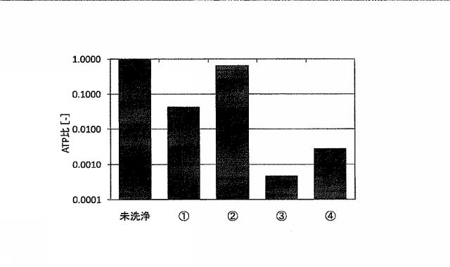 6964963-ゴム面の洗浄方法 図000010