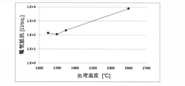 6969938-カーボンナノチューブの精製方法 図000010