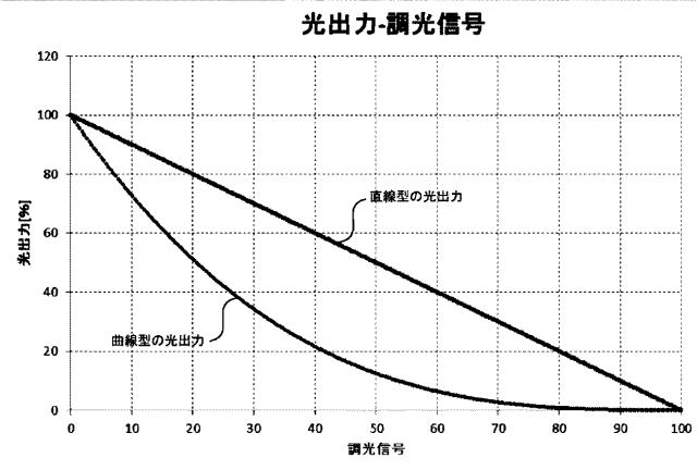 6971102-マイコンによるＰＷＭ制御を実行可能な照明用電源装置、プログラム 図000010