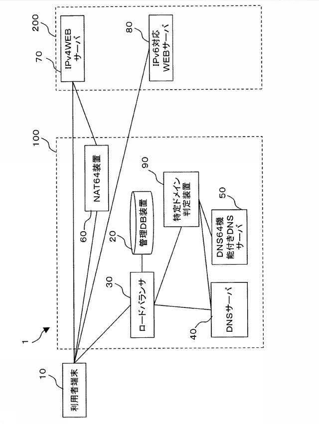 6974297-振分システムおよび振分方法 図000010