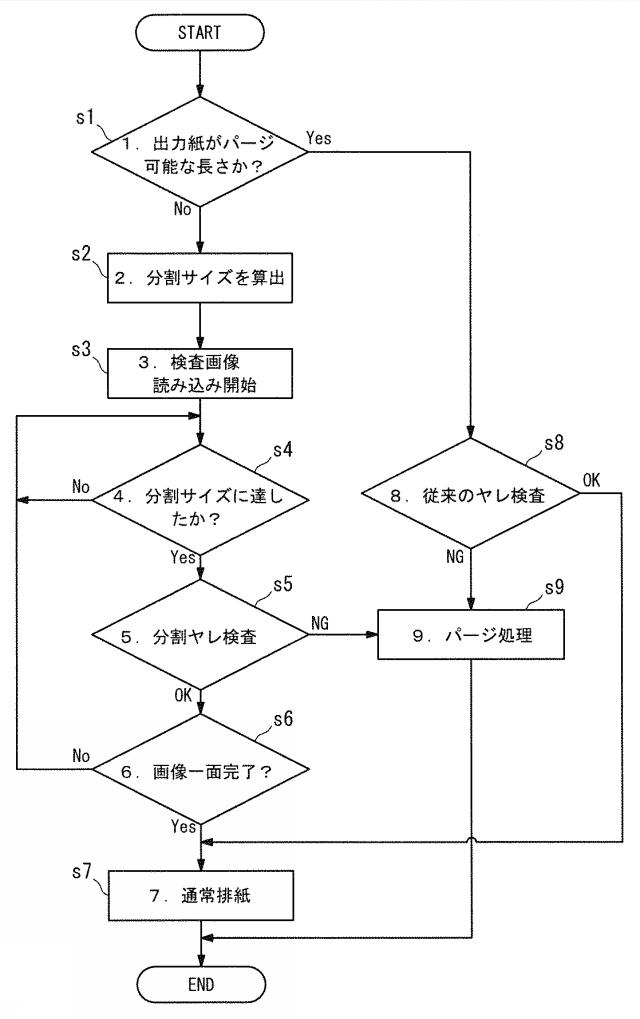 6977368-画像形成装置、検査装置およびプログラム 図000010