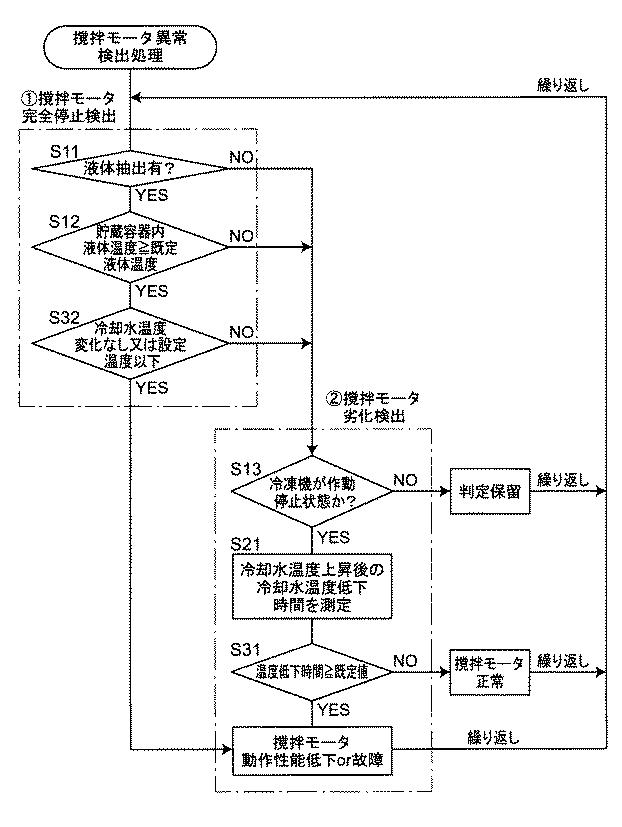 6977950-液体品質管理装置 図000010