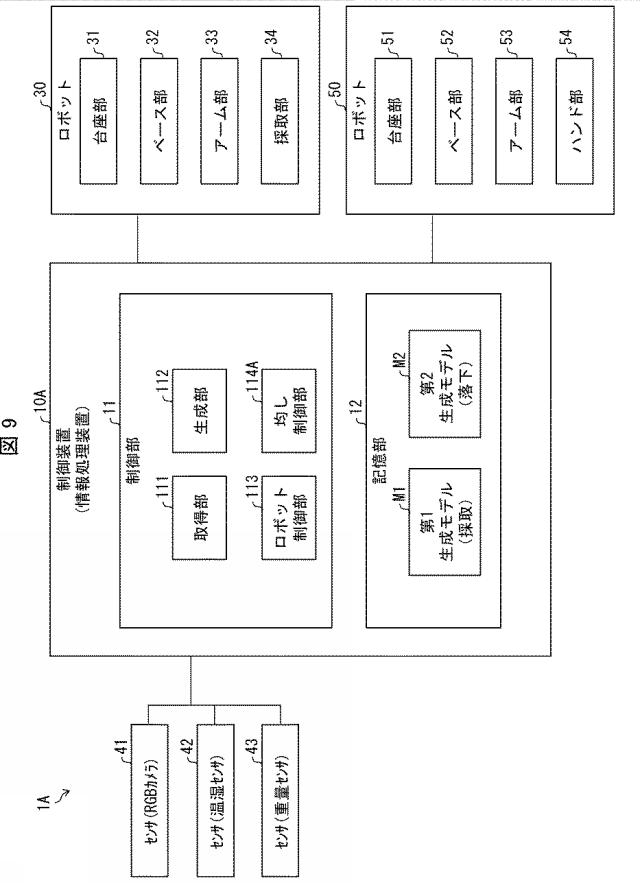 6978023-情報処理装置、情報処理方法、及びプログラム 図000010