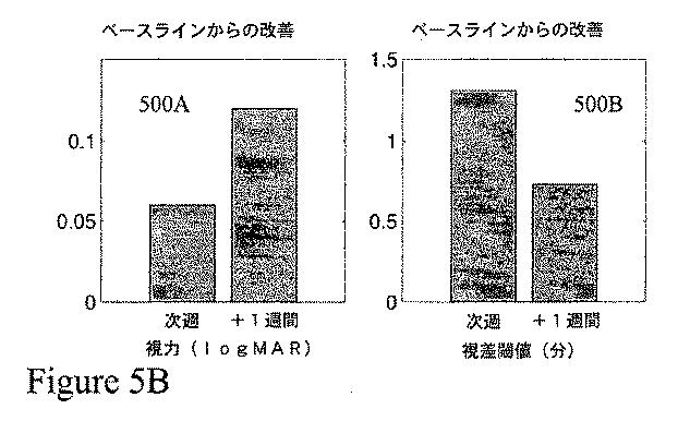 6979352-視力強化方法及びシステム 図000010