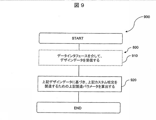 6979445-患者の関節用の整形外科インプラントの位置合わせをモデル化するためのコンピュータ装置の作動方法およびコンピュータ装置 図000010