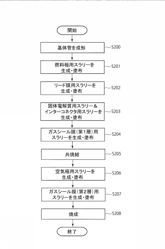 6979509-燃料電池セル、燃料電池カートリッジ、及び、燃料電池セルの製造方法 図000010