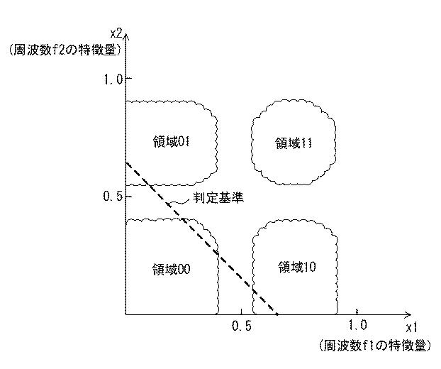 6980487-信号検出装置および信号検出方法 図000010