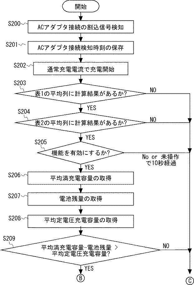 6981658-充電制御装置、充電制御方法及びプログラム 図000010