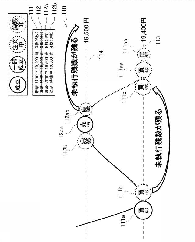 6981696-金融商品取引管理装置、金融商品取引管理システム、金融商品取引管理システムにおける金融商品取引管理方法、プログラム 図000010