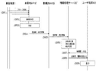 6983549-混雑情報提供システム 図000010