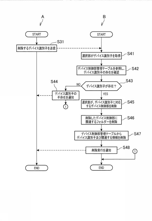 6984184-デバイス制御装置、および、デバイス制御装置の制御方法 図000010