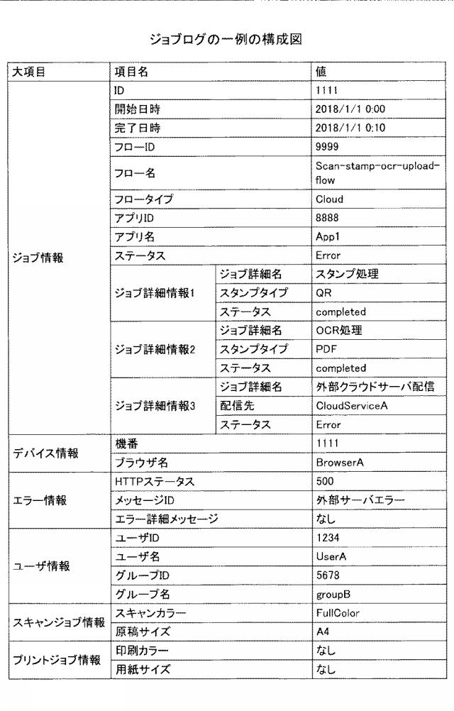 6984506-情報処理システム、情報処理装置及びプログラム 図000010