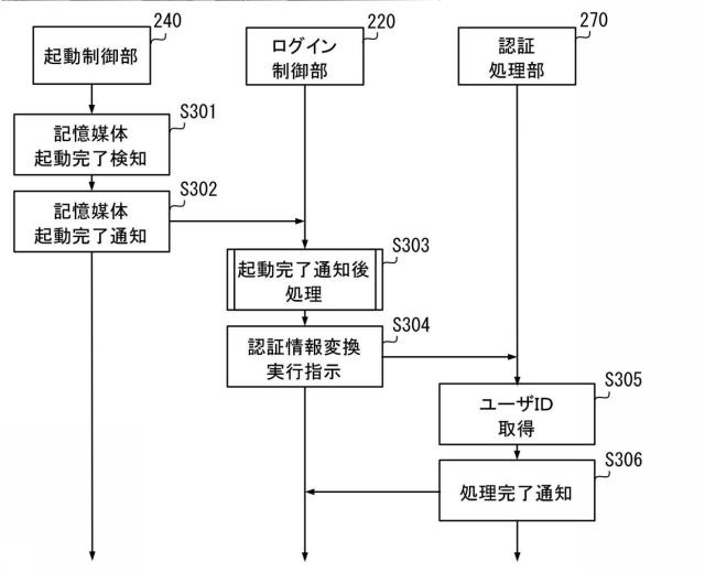 6984508-情報処理装置、情報処理方法、情報処理プログラム 図000010