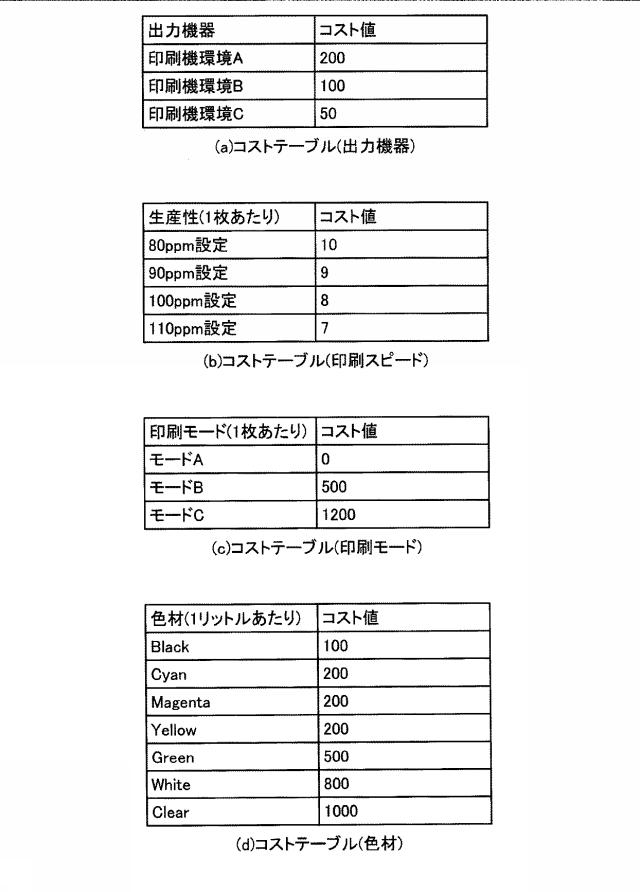 6984532-画像処理装置、画像処理システム、およびプログラム 図000010