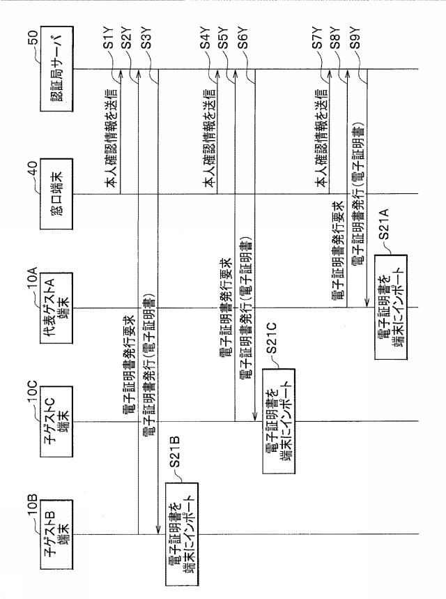 6984567-認可システム及び認可方法 図000010