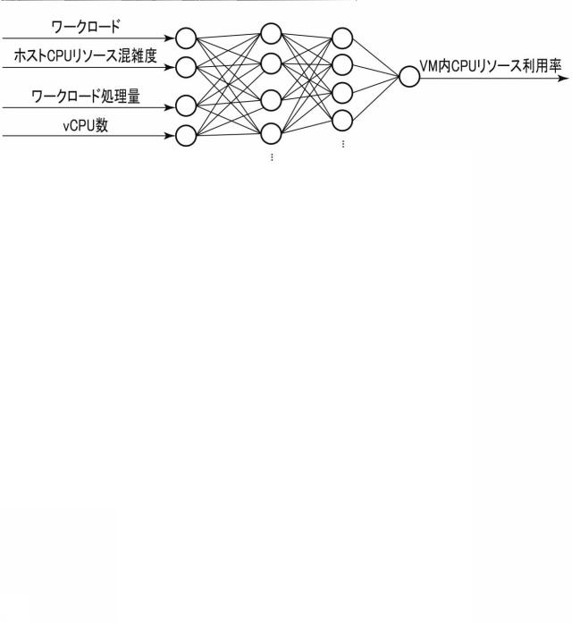 6984576-リソース決定装置、方法及びプログラム 図000010