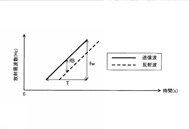 6984601-動体検知ユニットおよびケアサポートシステム 図000010