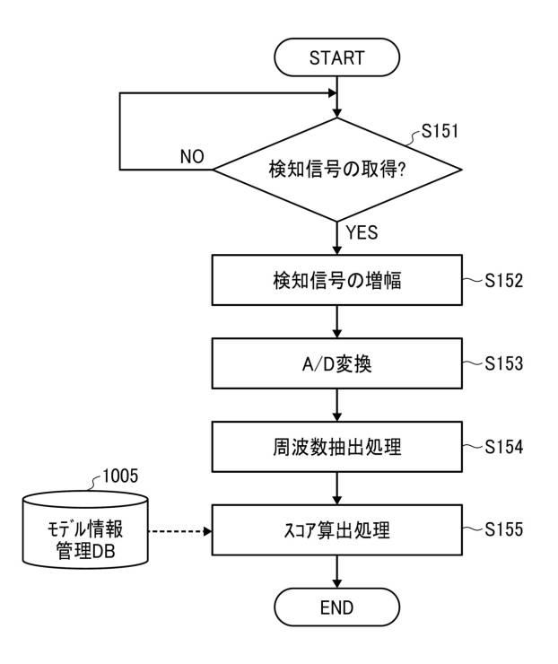 6984692-情報処理装置 図000010