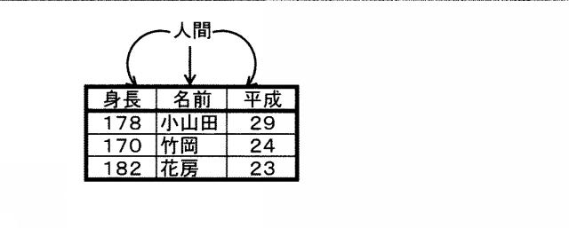 6984729-意味推定システム、方法およびプログラム 図000010