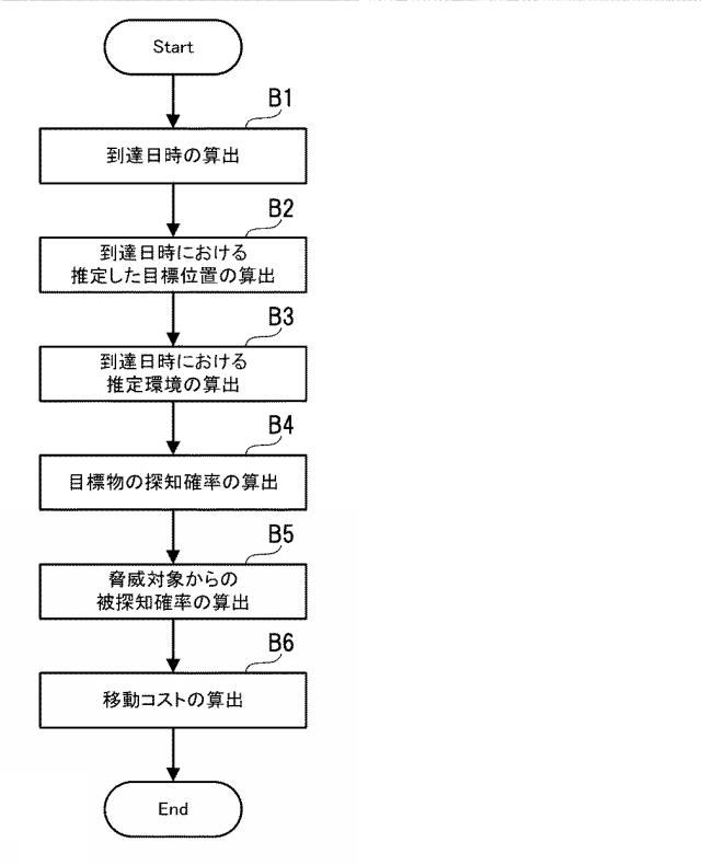 6984739-捜索支援装置、捜索支援方法、及びプログラム 図000010