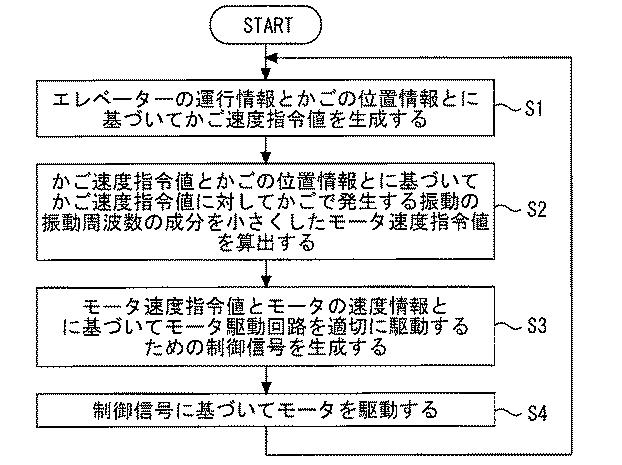 6984758-エレベーターの制御装置 図000010