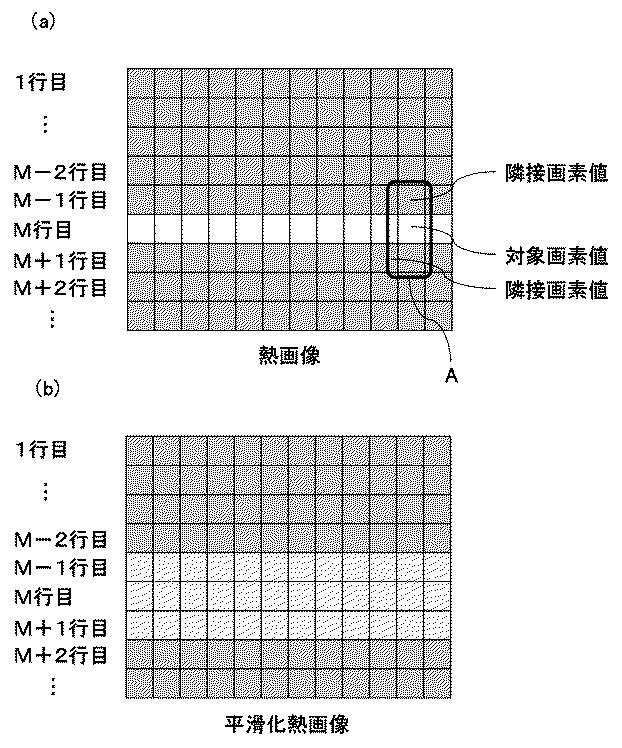 6984766-赤外線撮像装置および赤外線撮像プログラム 図000010