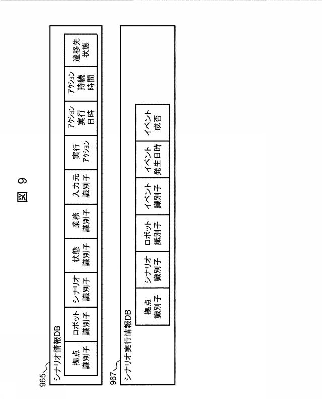 6985230-業務分析サーバ、業務分析方法、および業務分析プログラム 図000010