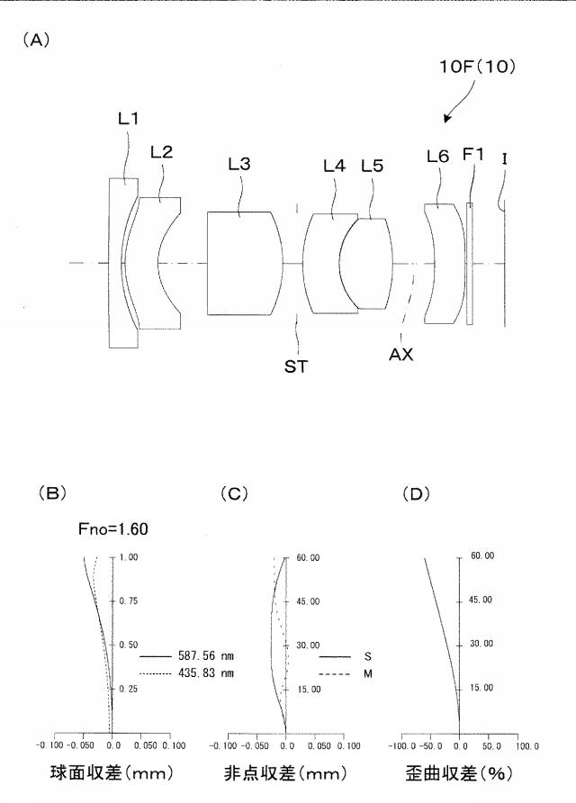 6985647-光学系、レンズユニット、及び撮像装置 図000010