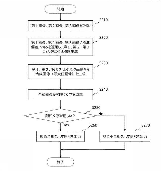 6985771-刻印文字の検査装置および検査方法 図000010