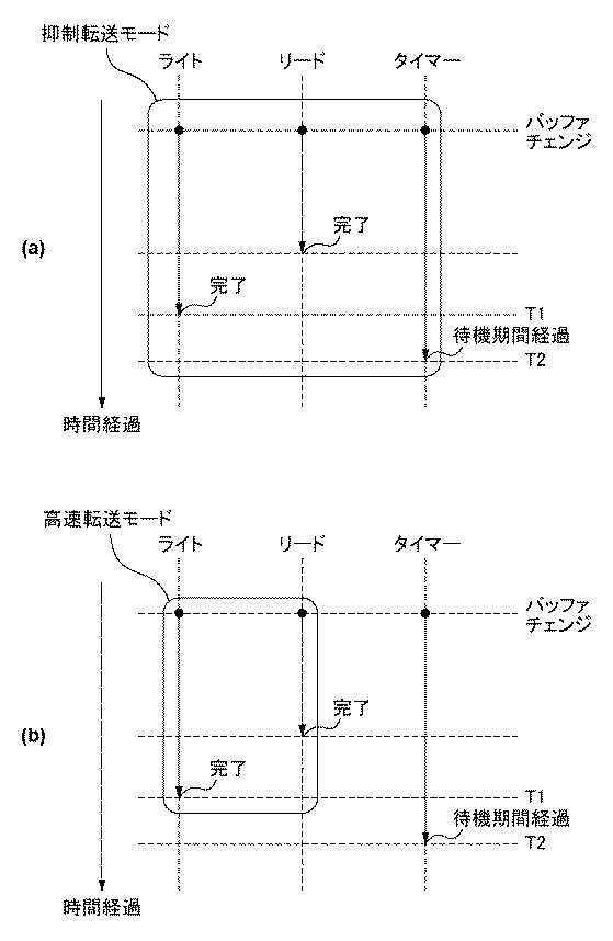 6985810-転送装置、転送方法および複合機 図000010