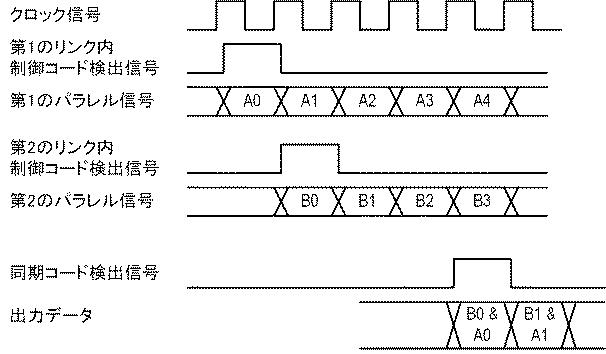 6985846-信号処理装置及び信号処理方法 図000010