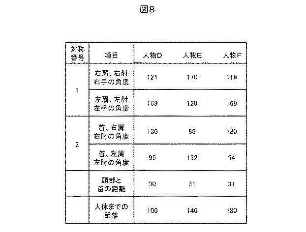 6985982-骨格検出装置、及び骨格検出方法 図000010