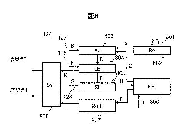 6985997-機械学習システムおよびボルツマンマシンの計算方法 図000010