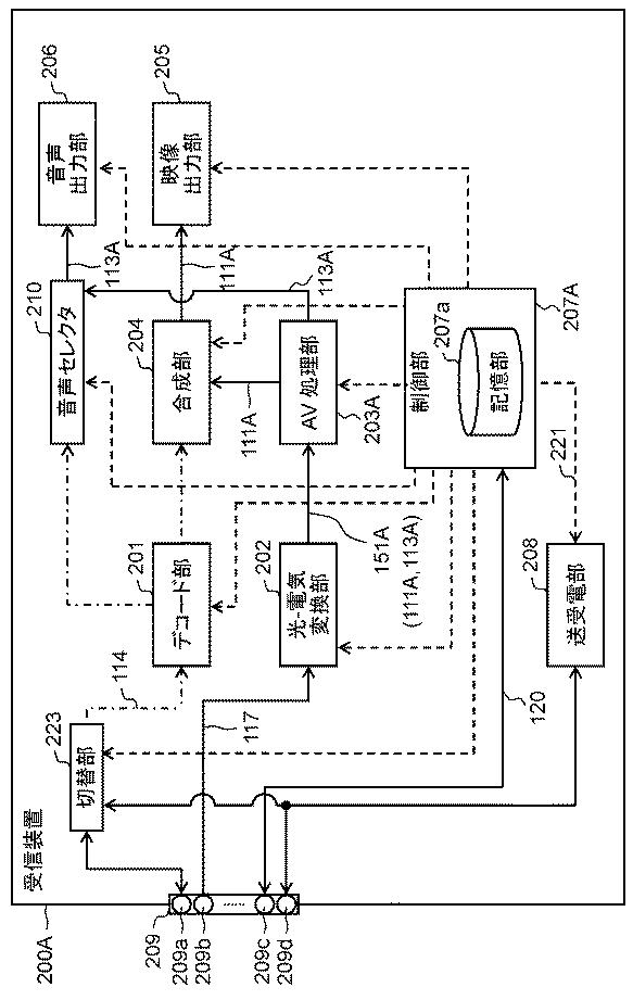 6986661-送信装置、受信装置、ケーブル、送信方法、および受信方法 図000010