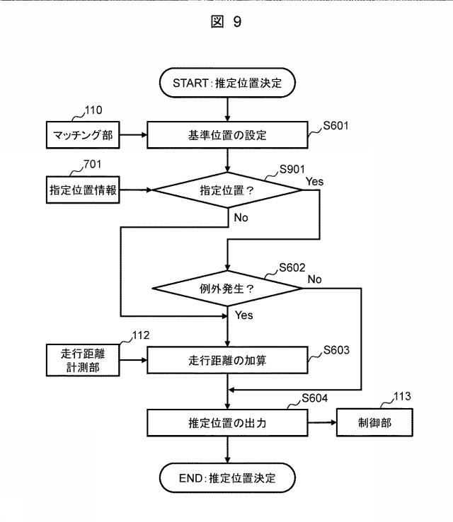 6986936-車両制御システム 図000010