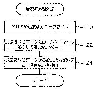 5656566-運動検出装置、電子機器、運動検出方法及びプログラム 図000011