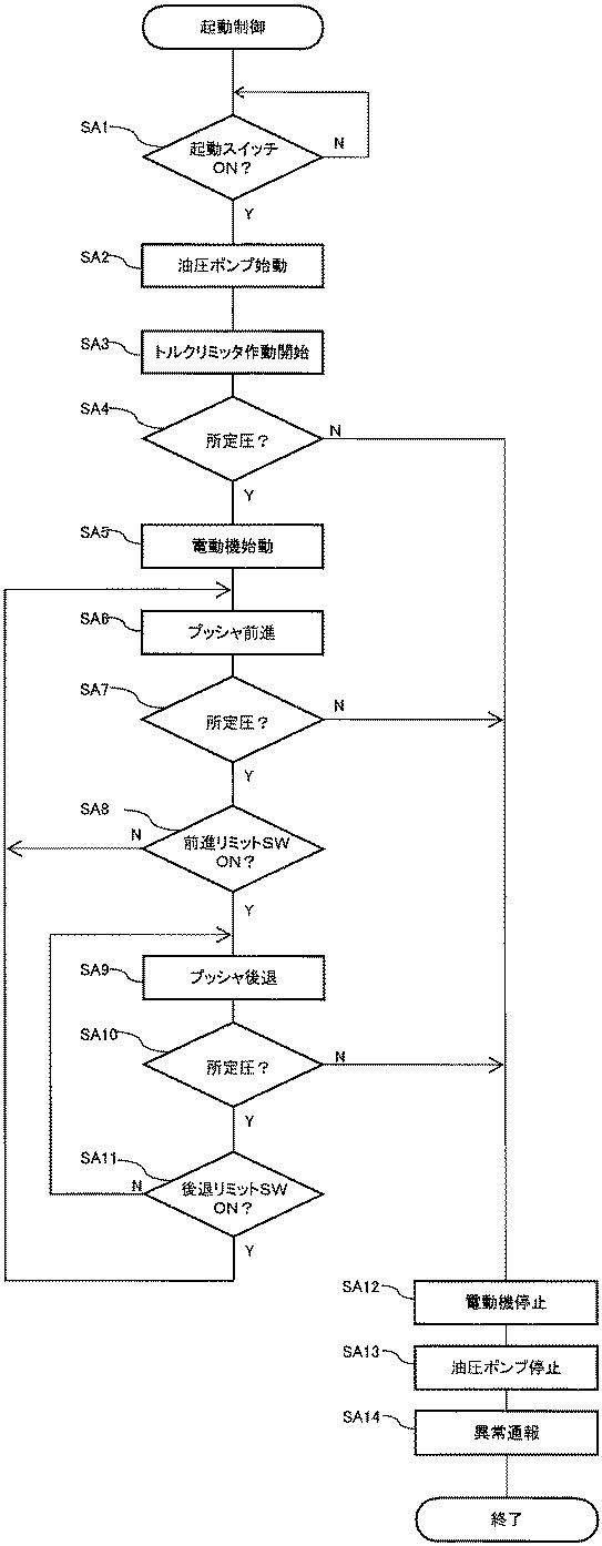 5665278-トルクリミッタを備えた破砕装置の制御装置 図000011