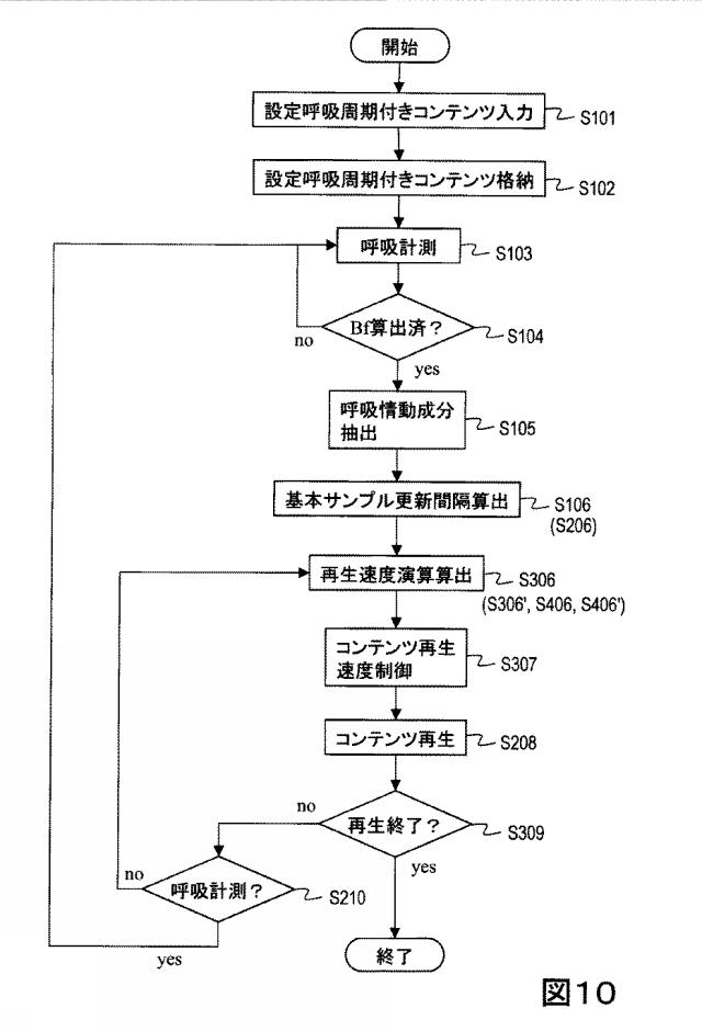 5673371-再生速度同期装置及びプログラム 図000011