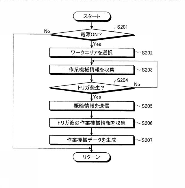 5676667-作業機械 図000011