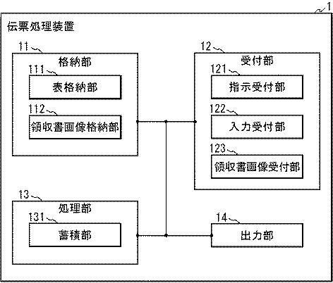 5681320-伝票処理装置、伝票処理方法、およびプログラム 図000011